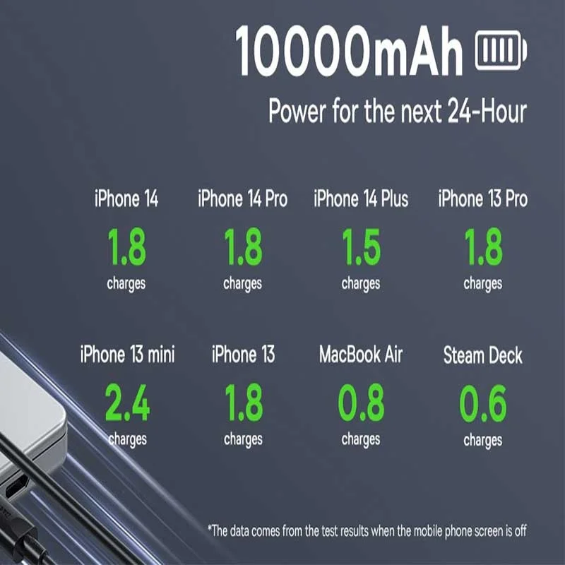 پاوربانک بیسوس مدل Baseus Adaman2 PPAD080002 ظرفیت 10000mAh توان 30W – سفید image gallery